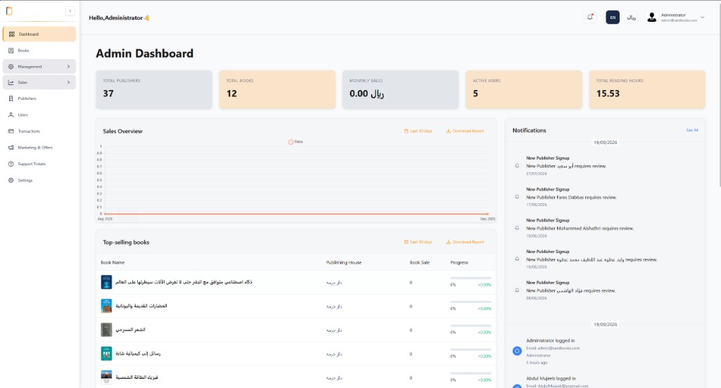 Sard Books admin dashboard showing publishers, books, sales overview, and publishing activity